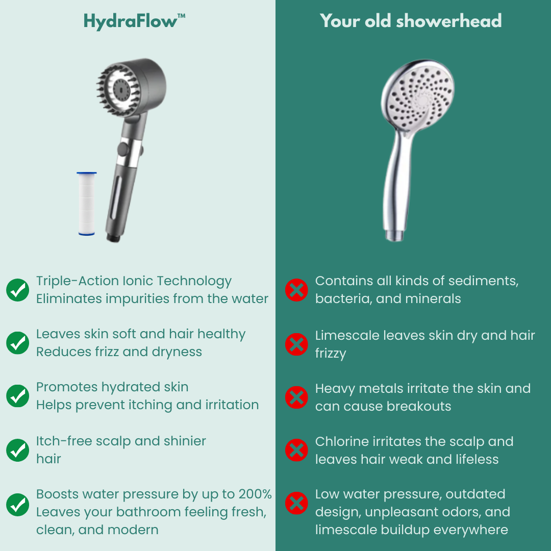 HydraFlow™